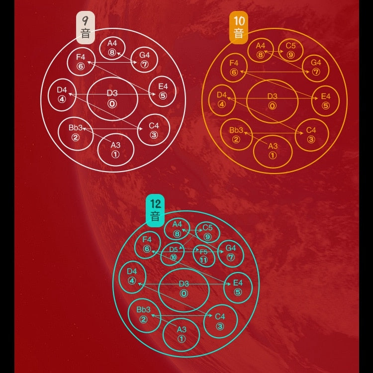 440Hz D Minor 9/10/12 Notes Spiral Hand Pan Stainless Steel Tongue Hand Drum Sound Yoga Meditation Percussion Instrument - w Carry Bag & Accessories - DITCHWORLD